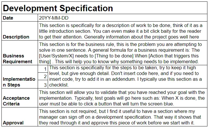 The DevSpec template with guidance: Description introduces the work; Business Requirement states the problem in one sentence (“[User/System/X] needs to [thing] when [action]”); Implementation Steps are a high-level checklist with code in an addendum; Acceptance Criteria say how to validate the goal; Approval is the manager’s sign-off
